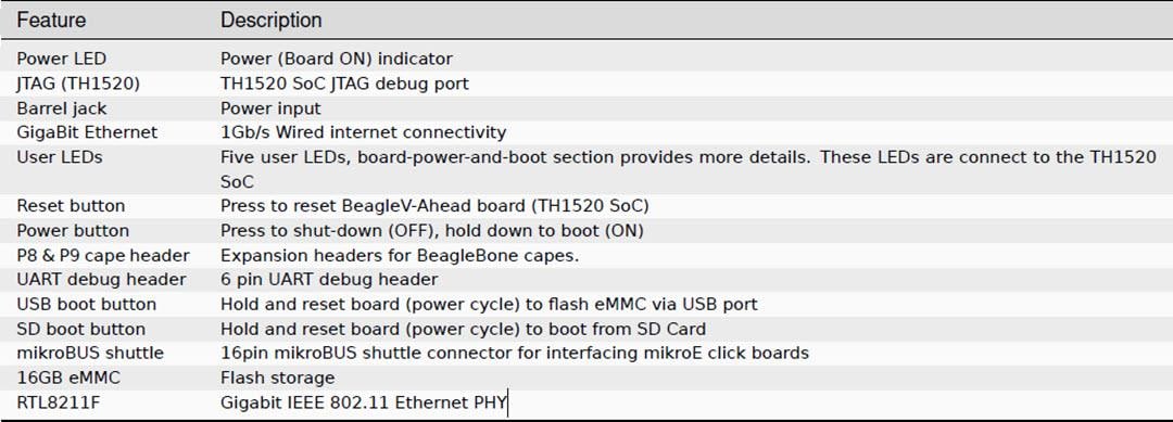 BeagleBoard BeagleV®-Ahead Open-Source-RISC-V SBC