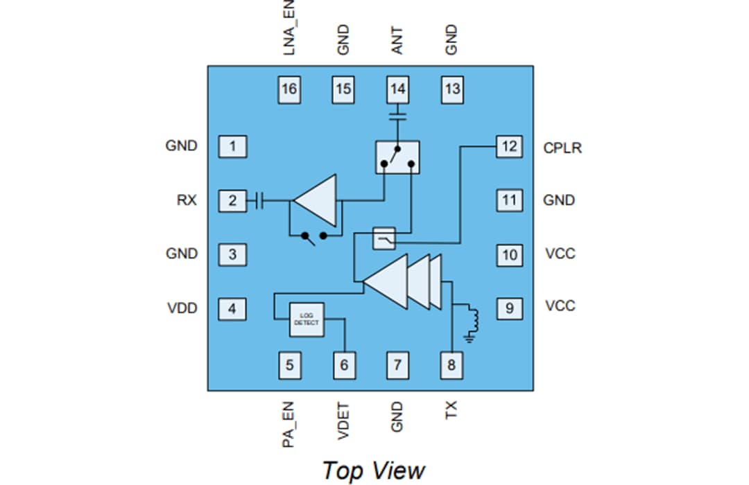 Blockdiagramm - Qorvo QPF4559 Wi-Fi®-7-Hochleistungs-Frontend-Modul