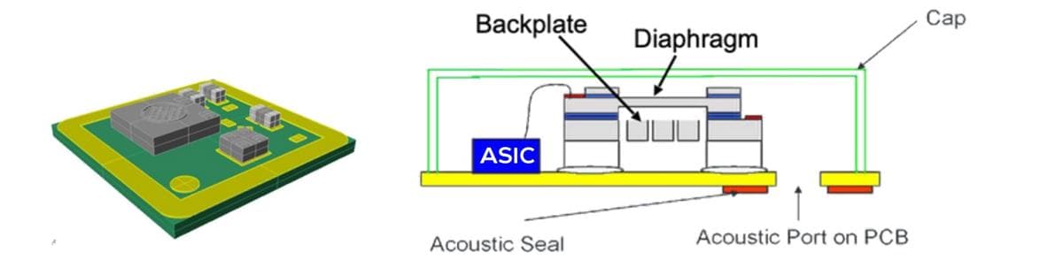 PUI Audio MEMS-Mikrofone