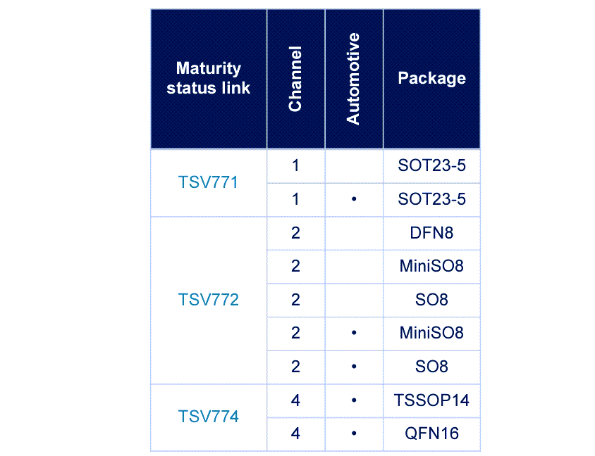 Tabelle - STMicroelectronics 5-V-Operationsverstärker TSV771, TSV772, TSV774 