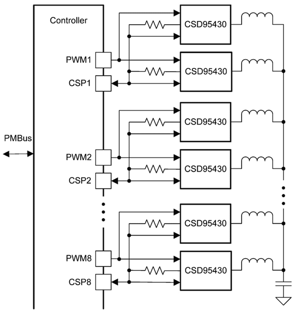 Applikations-Schaltungsdiagramm - Texas Instruments CSD95430 NexFET™ Synchroner Leistungsstufen-Abwärtswandler
