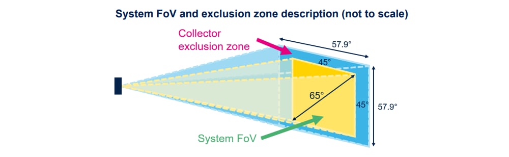 STMicroelectronics VL53L5CX 8x8-Multizonen - TIme-of-Flight-Sensor