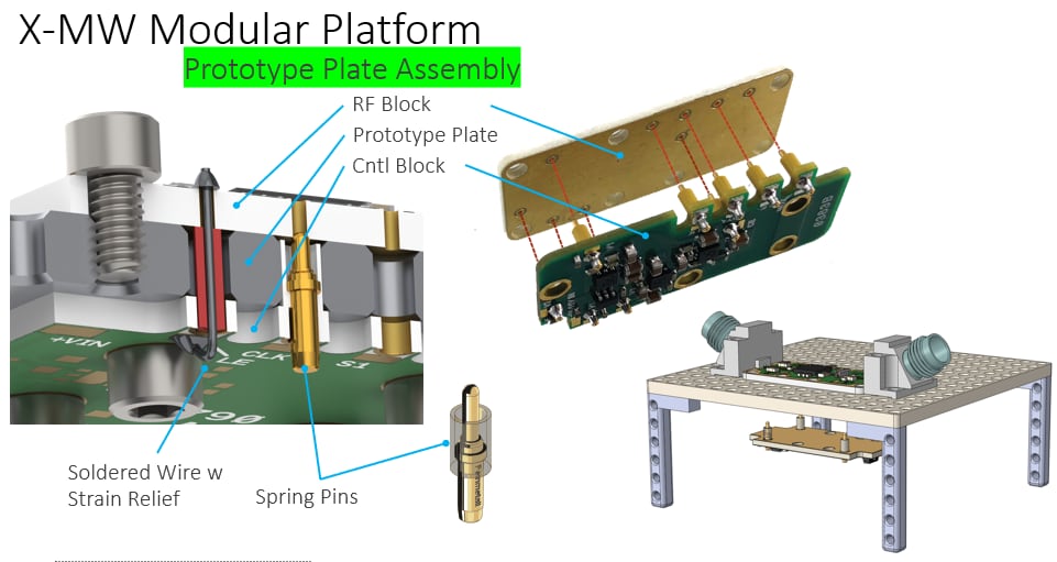 Quantic X-Microwave Modulare Plattform für Design