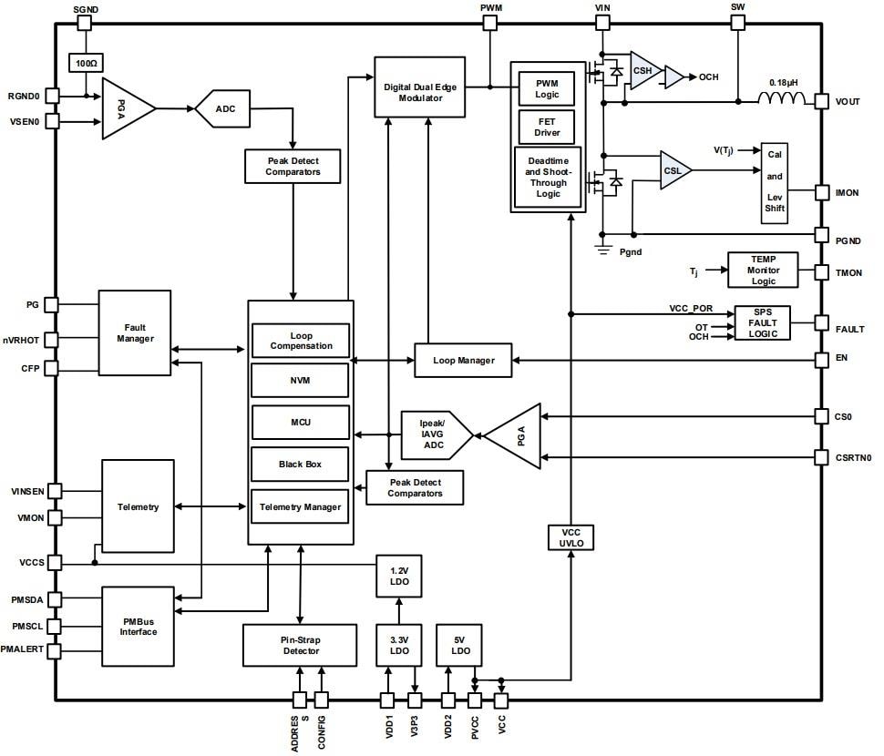 Blockdiagramm - Renesas Electronics RAA210130 PMBus-DC/DC-Abwärts-Netzteil