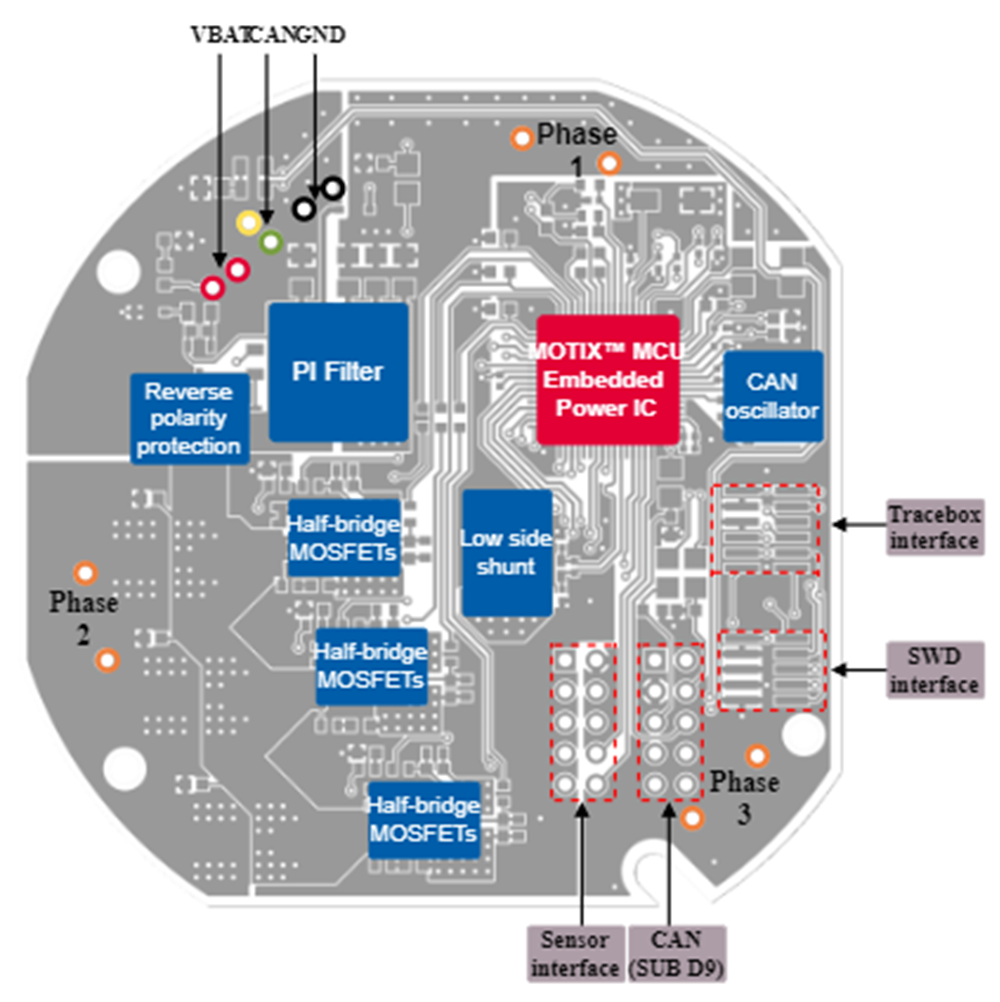 Infineon Technologies REF_COOLANTPUMP150W Referenzdesign