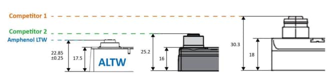 Amphenol LTW Verteilerkästen