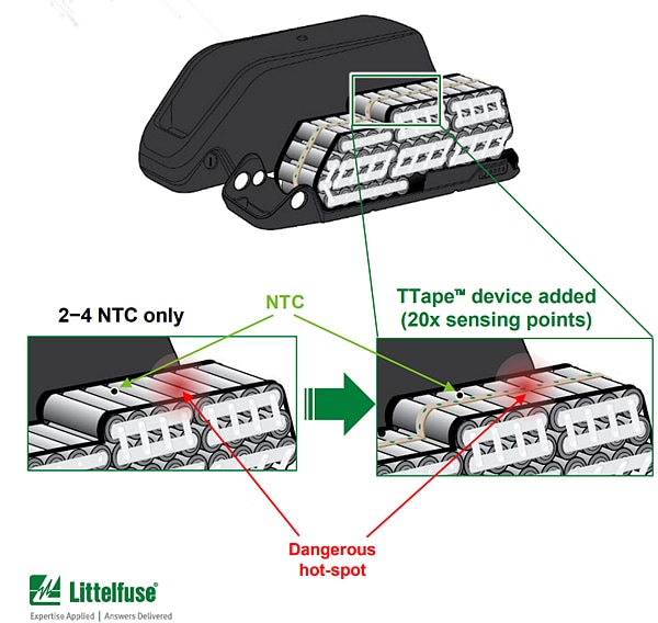 Tabelle - Littelfuse TTMOUNT™ Verteiltes Temperaturüberwachungsgerät