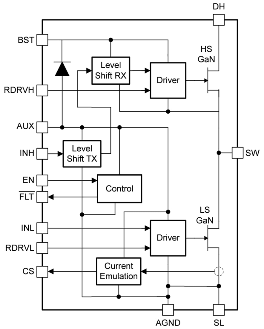 Blockdiagramm - Texas Instruments LMG2610 GaN-Halbbrücken-IC
