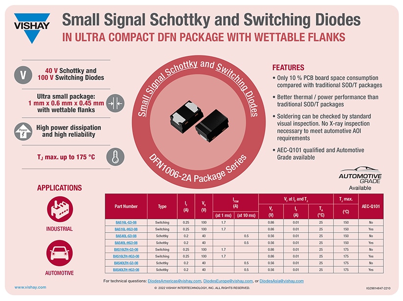 Infografik - Vishay Semiconductors Signal-DFN-Gehäuse