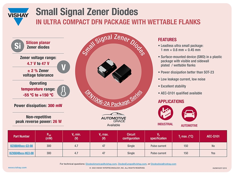 Infografik - Vishay Semiconductors Signal-DFN-Gehäuse