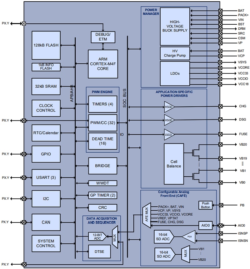 Qorvo Intelligentes Batterieüberwachungssystem PAC2514x