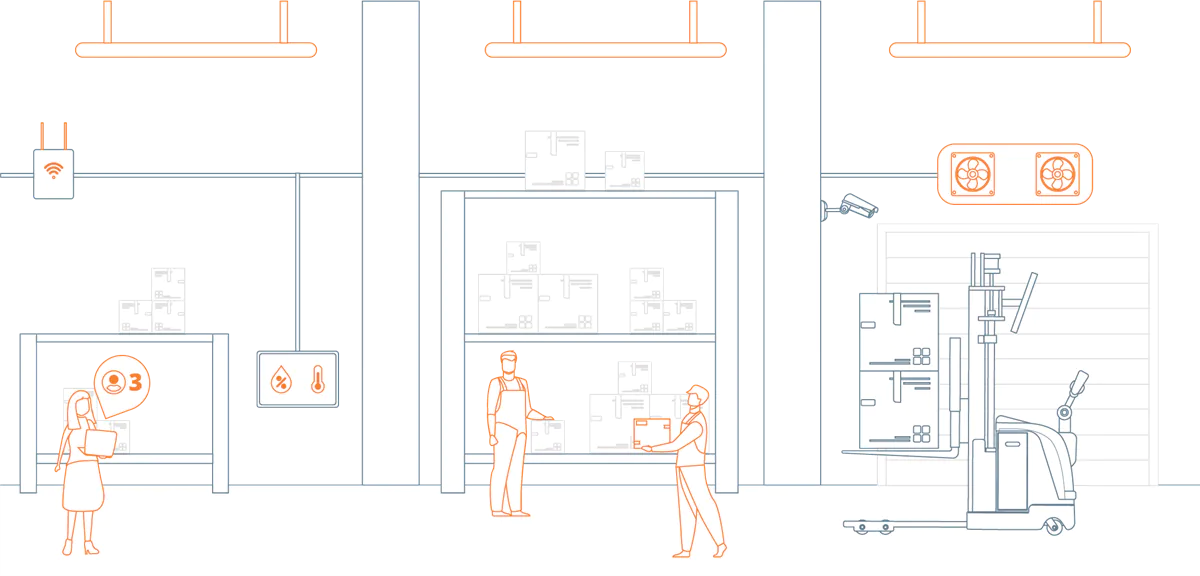 onsemi Robotik-/AMR-Lösungen