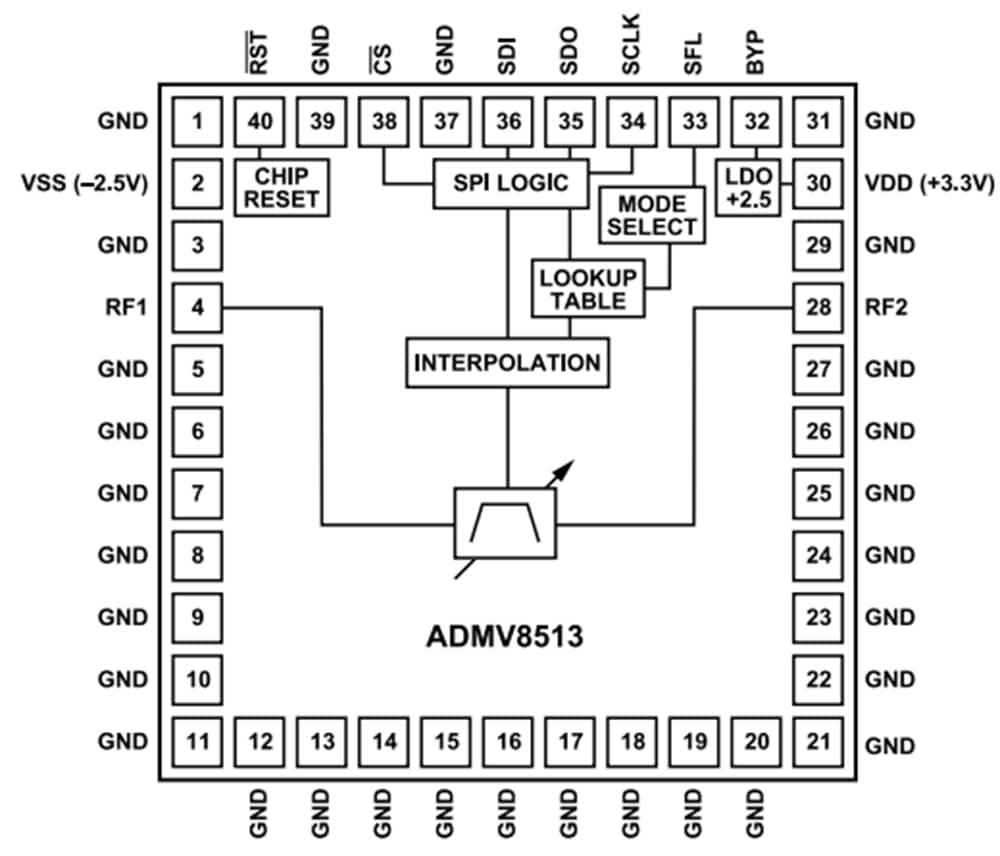 Blockdiagramm - Analog Devices Inc. ADMV8513-Baureihe Aktive Filter