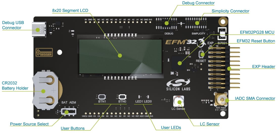Technische Zeichnung - Silicon Labs PG28-PK2506A EFM32 MCU Pro-Kit
