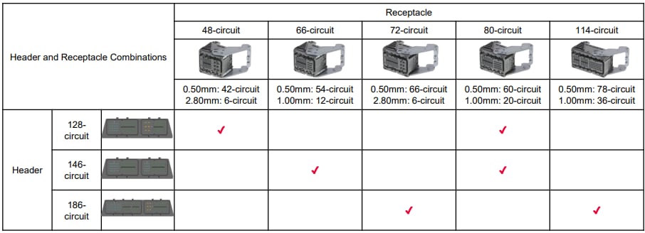 Molex Compactus Abgedichtetes Hybridsteckverbindersystem