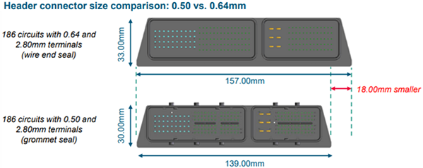 Molex Compactus Abgedichtetes Hybridsteckverbindersystem