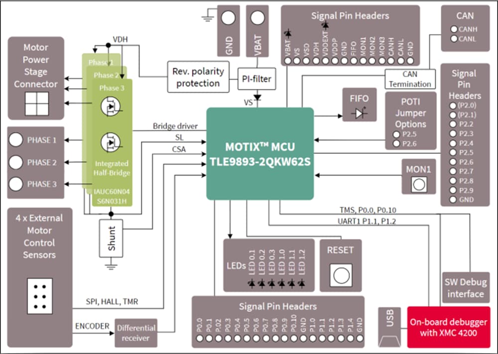 Blockdiagramm - Infineon Technologies TLE9893-2QK Evaluierungskit