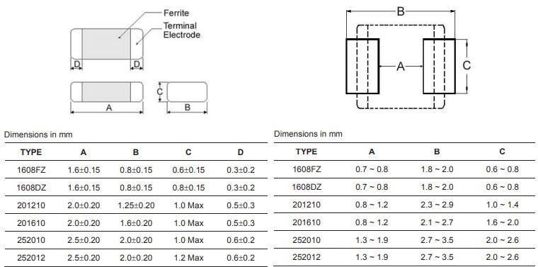 Technische Zeichnung - Pulse Electronics SMD-Mehrschicht-Leistungsinduktivitäten