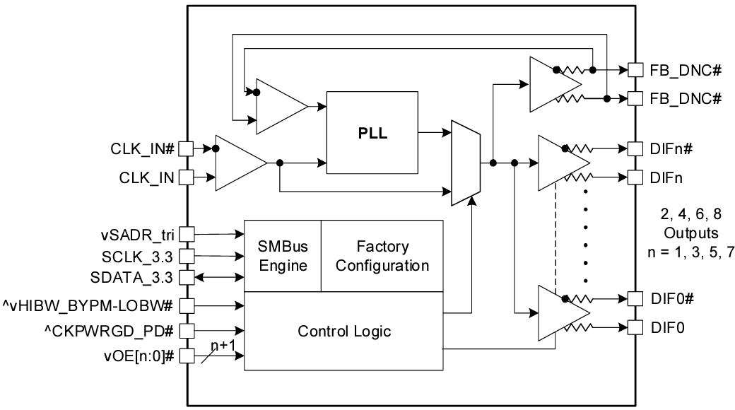 Blockdiagramm - Renesas Electronics 9DBL0x Fanout-Puffer