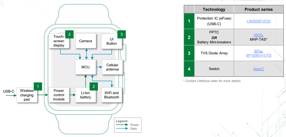 Littelfuse Gaming-Lösungen