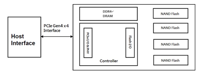 Block Diagram - Apacer Technology Inc. PV930-M280 BiCS5 PCI Express Flash Drives