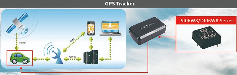 MEAN WELL Geregelte 8:1-DC/DC-Wandler SI06W8 und DI06W8