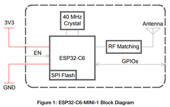 Block Diagram - Espressif Systems ESP32-C6-MINI-1 Mini Modules