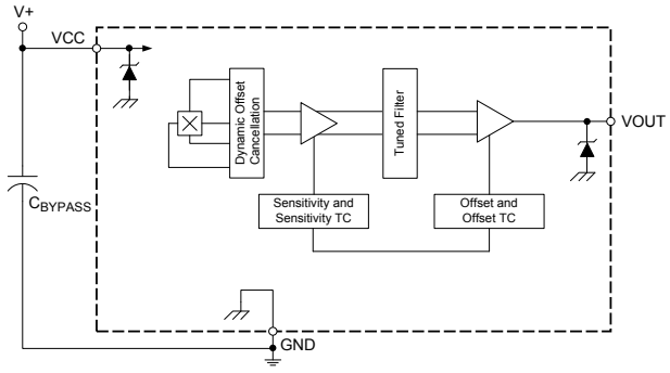 Block Diagram - Allegro MicroSystems A1308 & A1309 Linear Hall-Effect Sensor ICs