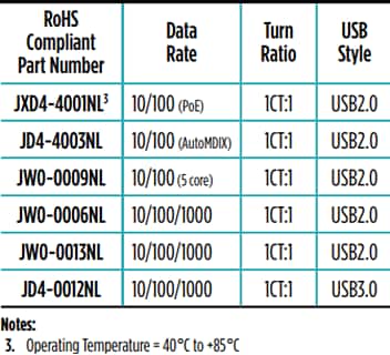 Tabelle - Pulse Electronics USB RJ45/Dual-Combo-Steckverbindermodule