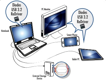 Diodes Incorporated PI3EQX1014 ReDriver der 2. Gen. mit 2 Anschlüssen