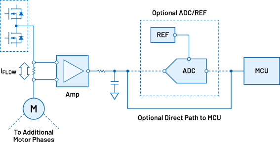 Blockdiagramm - Analog Devices Inc. Strommessung: Motorsteuerungswechselrichter