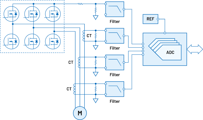 Blockdiagramm - Analog Devices Inc. Strommessung: Motorsteuerungswechselrichter