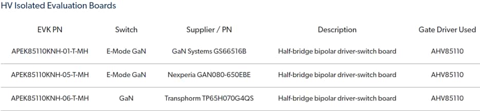 Tabelle - Allegro MicroSystems AHV85110 Isolierte GaNFET-Gate-Treiber