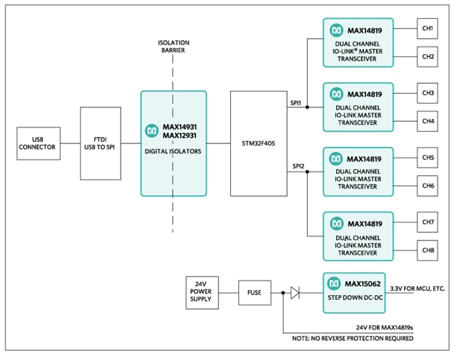 Blockdiagramm - Analog Devices Inc. MAXREFDES145 8-Kanal-IO-Link ®-Master