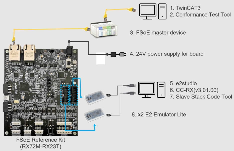 Renesas Electronics IA-Referenzboard für funktionelle Sicherheit