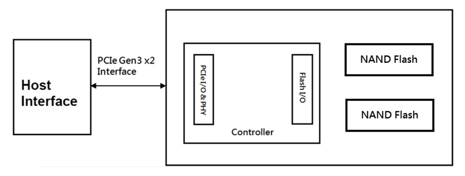 Block Diagram - Apacer Technology Inc. PV910-M242 PCI Express Flash Drives