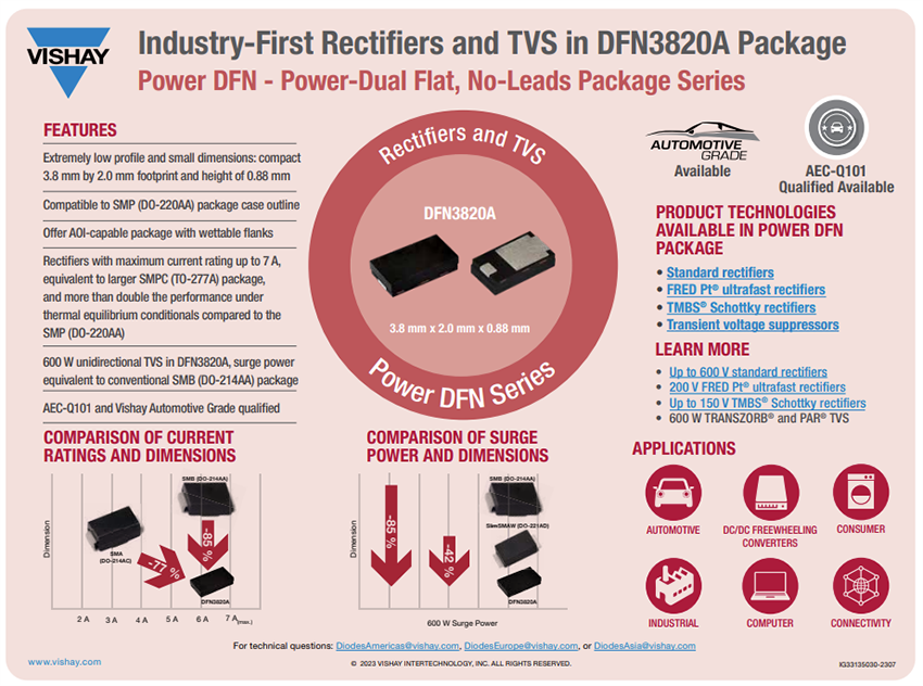 Infografik - Vishay Semiconductors Gleichrichter und TVS in einem DFN-3820-A-Gehäuse
