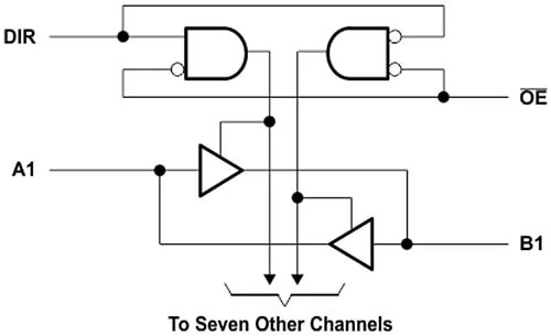 Blockdiagramm - Texas Instruments SN74LV245A Oktale Bus-Transceiver