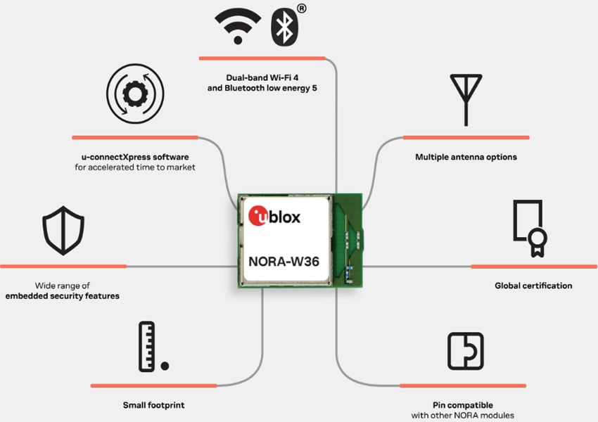 u-blox NORA-W36x Multiprotokoll-Module
