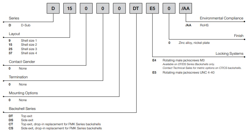 Positronic Backshells aus Zinkdruckguss