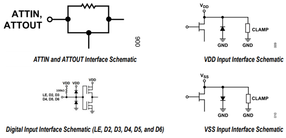 Analog Devices Inc. ADRF5700 Digitale Dämpfer von 100 MHz bis 22 GHz