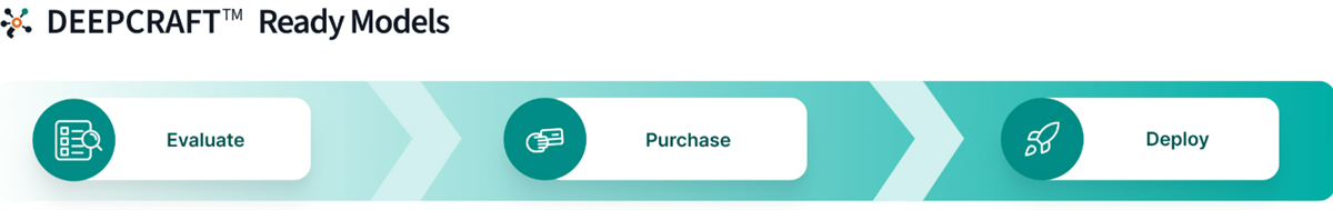 Infografik - Infineon Technologies PSOC™ Edge Machine-Learning-MCUs