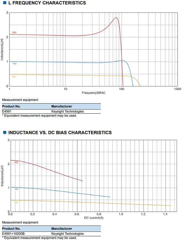 Leistungsdiagramm - TDK PLEA85D Dünnschicht-Leistungsinduktivitäten