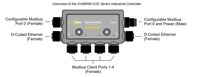 Mechanical Drawing - Banner Engineering Snap Signal DXMR90-X1 & DXMR90-X1E Controllers