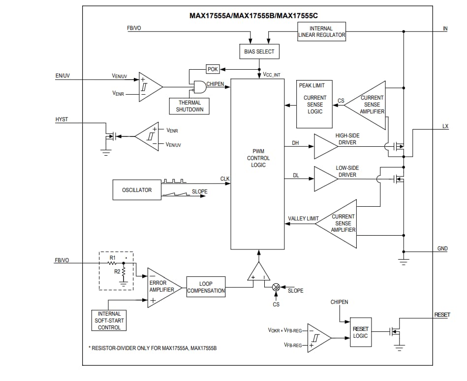 Blockdiagramm - Analog Devices / Maxim Integrated MAX17554/MAX17555 Synchrone DC/DC-Abwärtswandler