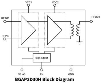 Blockdiagramm - Infineon Technologies Drahtlose Treiberverstärker