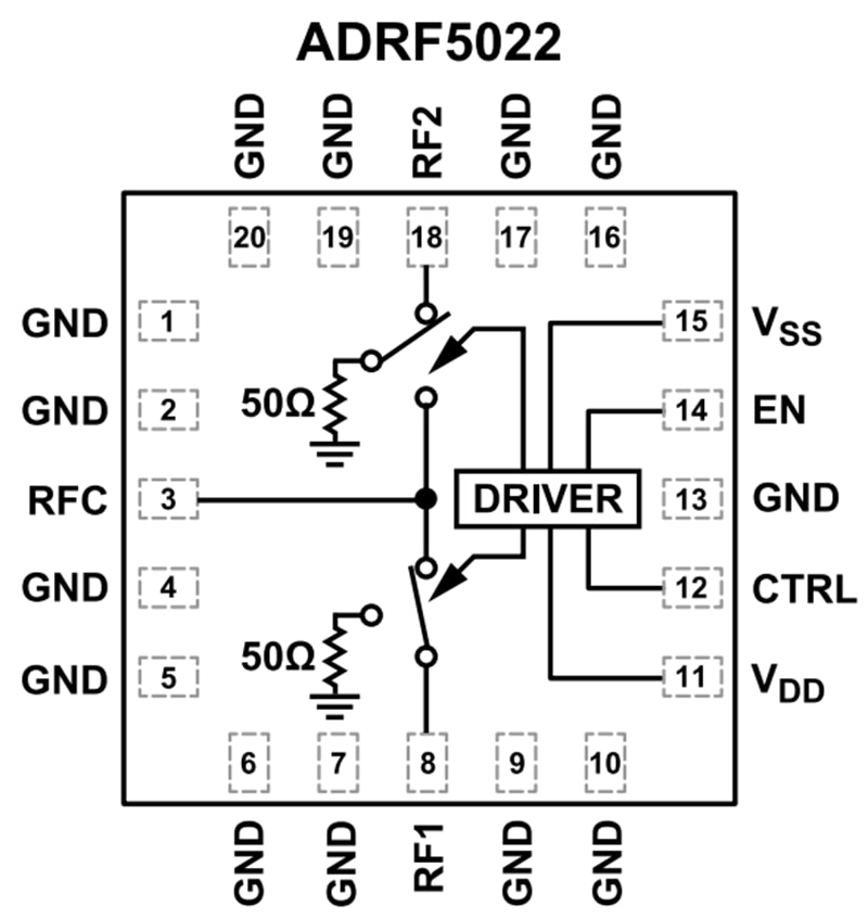 Blockdiagramm - Analog Devices Inc. ADRF5022 Silizium-SPDT-Schalter