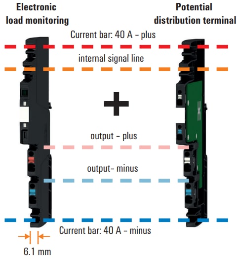 Weidmuller Elektronische Lastüberwachung maxGuard