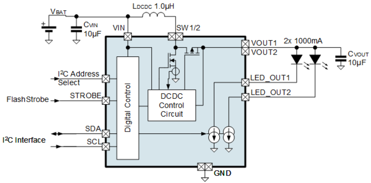 Blockdiagramm - ams OSRAM AS1170 Hochstrom-LED-/VCSEL-Treiber-IC