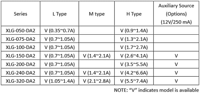 MEAN WELL 50 WDALI-2 Digitale Dimmungs-LED-Treiber 50 W bis 320 W